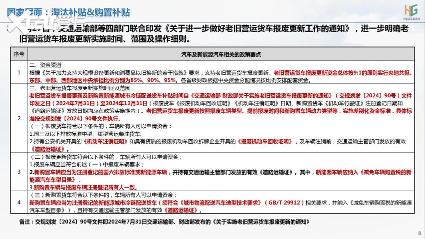 云+丨2024年8月各地汽车政策汇总