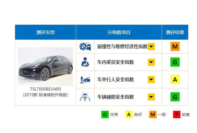 69天了，中保研还是没有声音，中国版IIHS就此哑火？