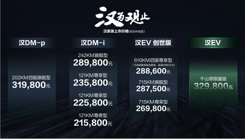 新能源旗舰轿车汉家族全新上市，售价21.58-32.98万元