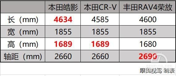 25万合资SUV你选谁？年轻小伙RAV4还是稳重青年皓影