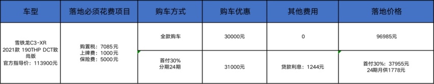 合资SUV落地10万，雪铁龙C3-XR比大众途铠值？