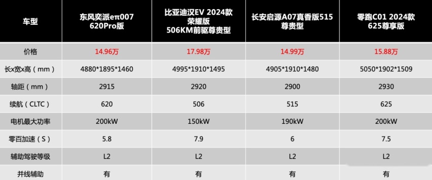 新车上市直降3万，当国家队开卷，有多狠？