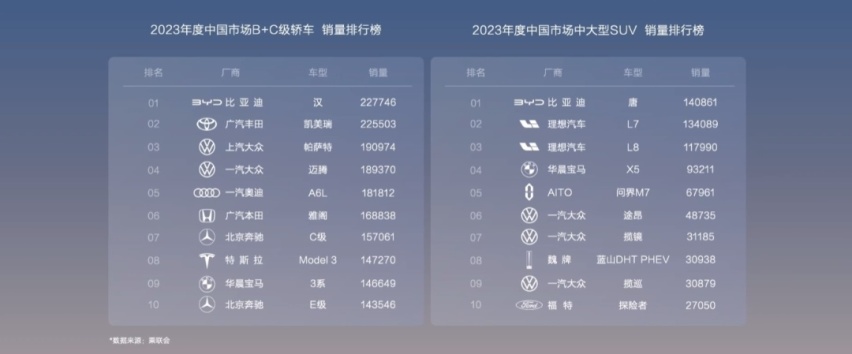 16.98万元起，比亚迪汉/唐荣耀版上市，20万元级合资车更难了