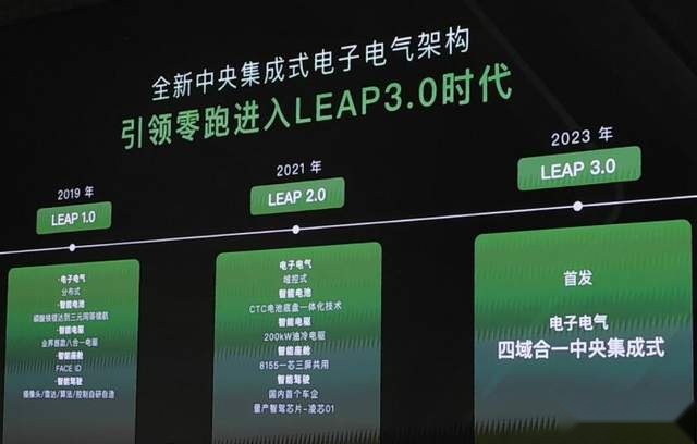 全域自研领跑！主打高度集成，零跑发布全新一代电子架构