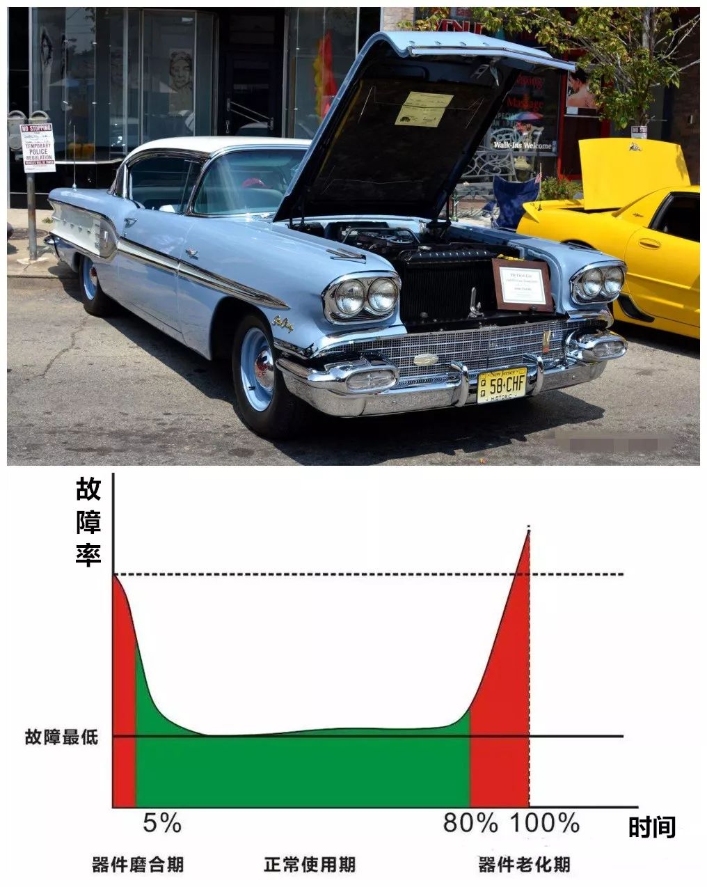一辆普通的私家车最多可以用多久？想要一辈子不换车可能吗？