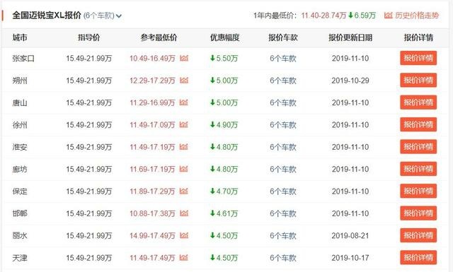 雪佛兰迈锐宝XL，已经跌到10万出头了，还要买紧凑型车？