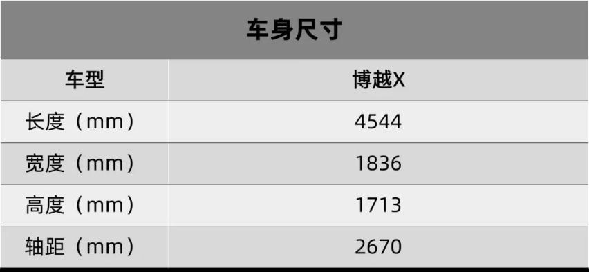 本田全新思域官图发布，吉利博越X开启预售…丨今日车闻