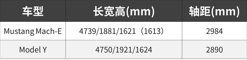 能把Model Y按在地上摩擦的 这福特全新SUV我看行！