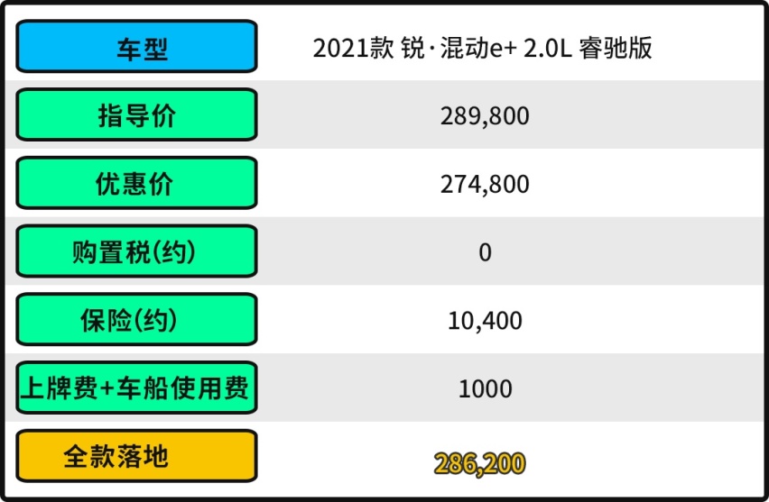 一箱油能跑1000km 谁能比这两款合资SUV省油？