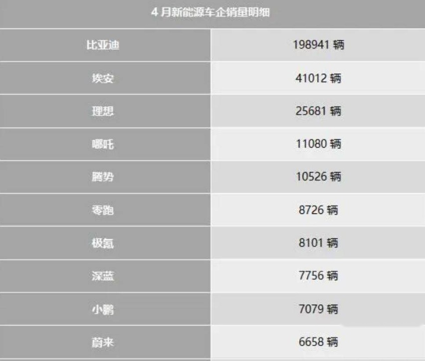 林燃：销量虽然暴跌，但依然看好蔚来