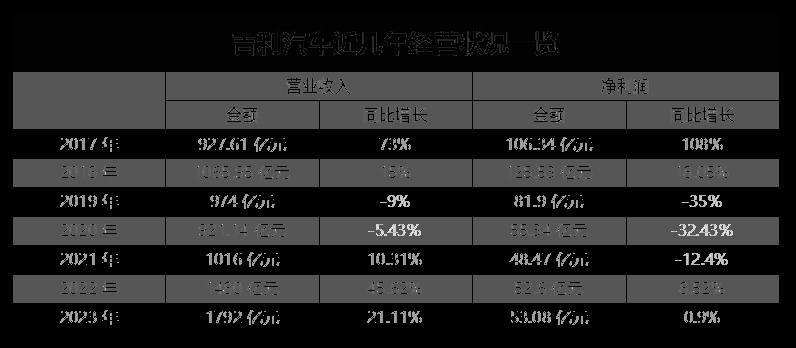 极氪折价强行上市背后，究竟发生了什么？