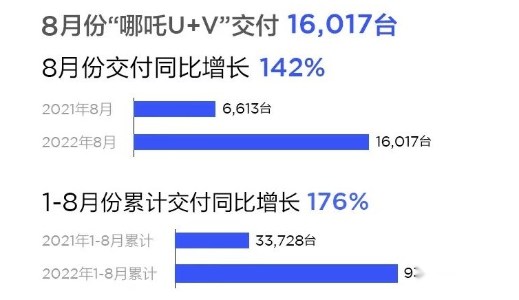 8万级亲民代步SUV！月销超1万辆/空间大 还要啥电动微型车？