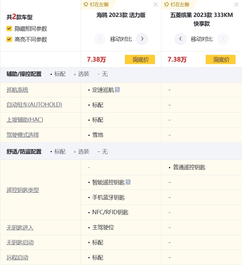 比亚迪海鸥上市，售价7.38万元起，对比五菱缤果如何选？