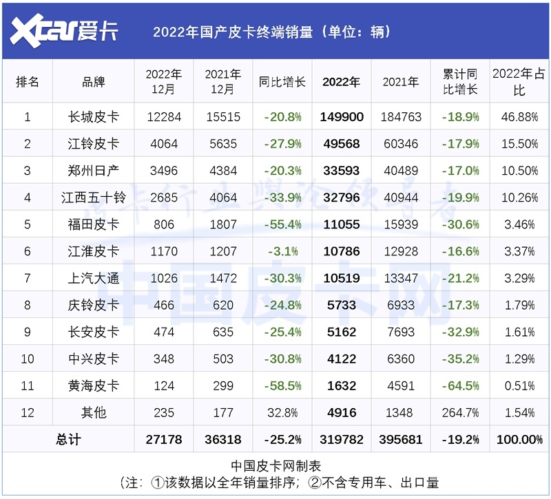 江铃大道品牌正式发布， 它能重塑高端皮卡市场格局吗？
