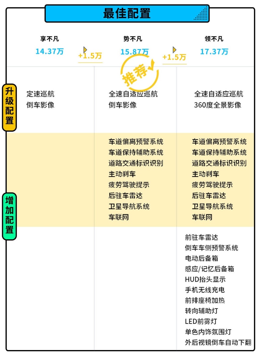东风雪铁龙-凡尔赛C5 X正式上市 无敌底盘+8AT还只要14万多？