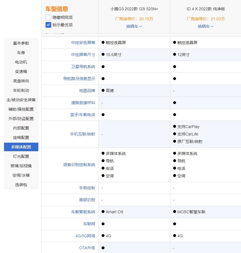 10万、20万、30万、45万，值得买的四款新能源车