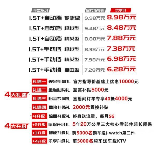 竞争激烈的小型SUV市场上，江淮嘉悦X4有何秘籍去取胜？
