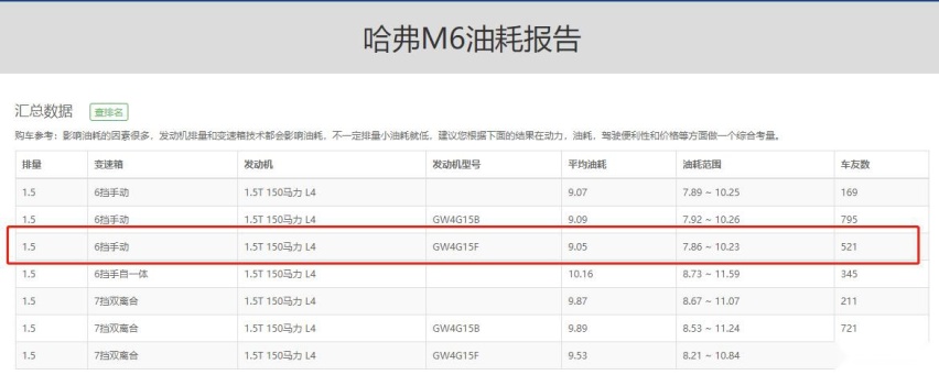哈弗M6PLUS对比宝骏530，远销南美的宝骏与哈弗谁更划算