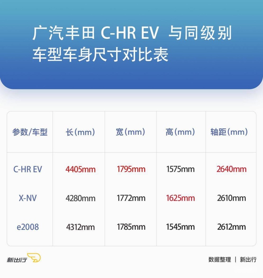极具设计美感的 SUV 广汽丰田 C-HR EV 实拍