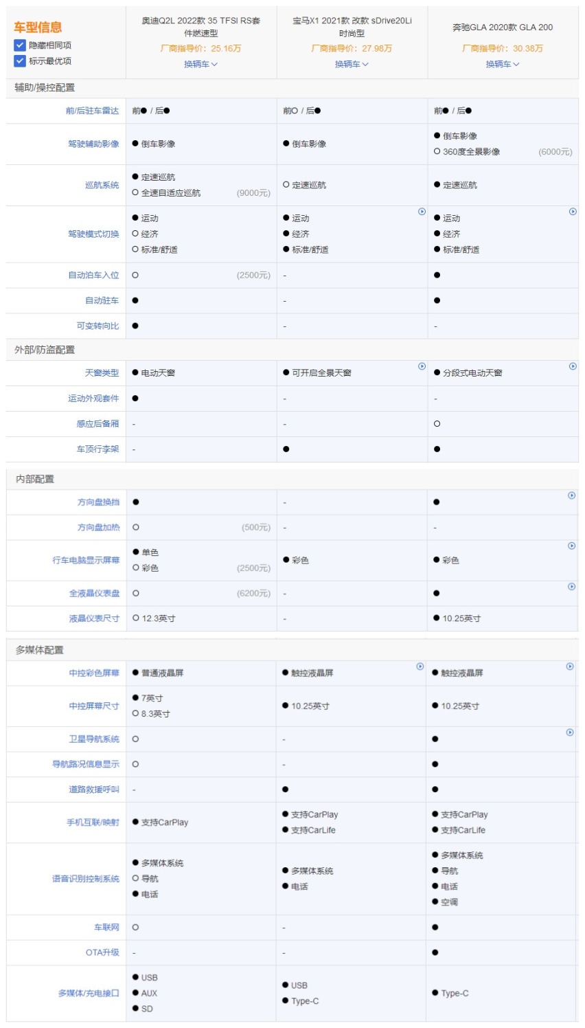 还买什么星越L？20万左右是选Q2L？X1？还是GLA？