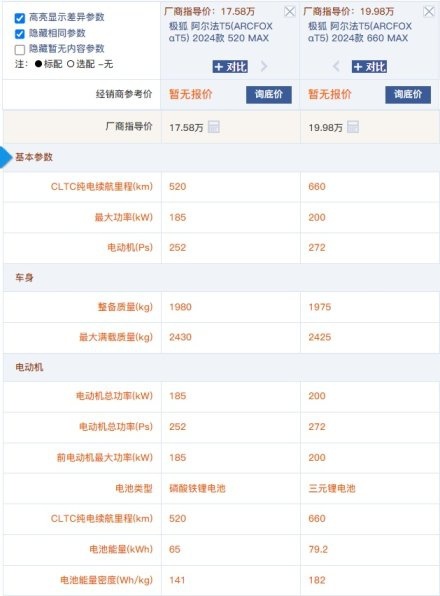 15.58万起 10分钟可充260KM 极狐阿尔法T5值得买吗？