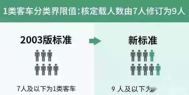 高速公路收费新规正式实施，交通运输部大力推进ETC发行，这对