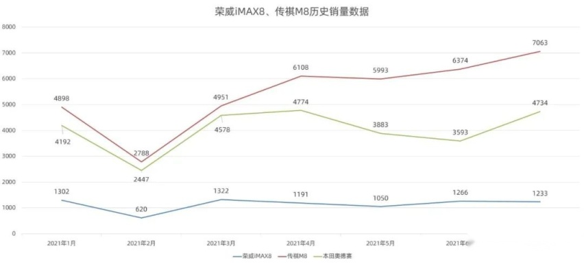有冰箱，有桌板，荣威iMAX8 2022款就能制霸市场？
