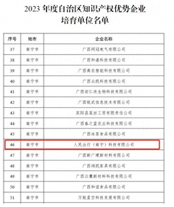 人民出行入选2023年度知识产权优势企业培育单位