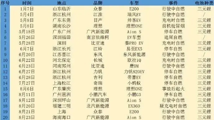 被LG反超！宁德时代正面临前所未有的挑战