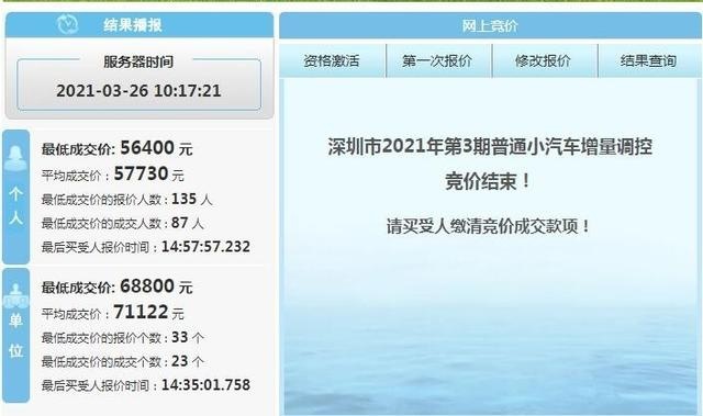 1.3L百公里油耗+爆款王CR-V再升级！开上路咋样？