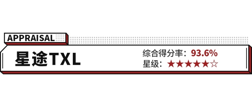 最新测试结果！中国SUV竟然力压丰田等合资车！