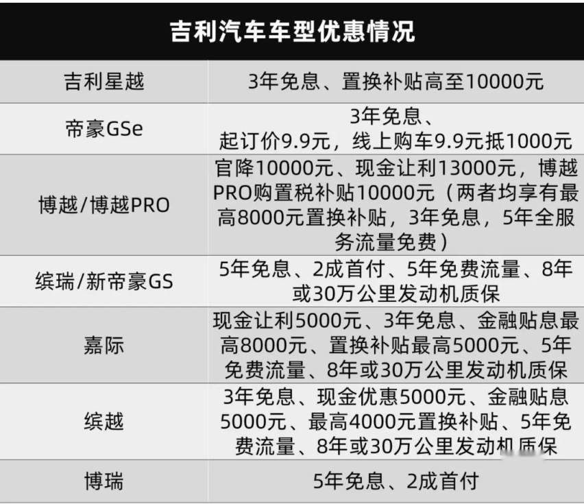 我又来劝大家买车了，这次是真金白银的优惠