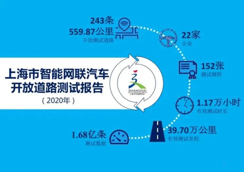 每日智联播报丨 华为变身电机供应商 特斯拉无意换电模式