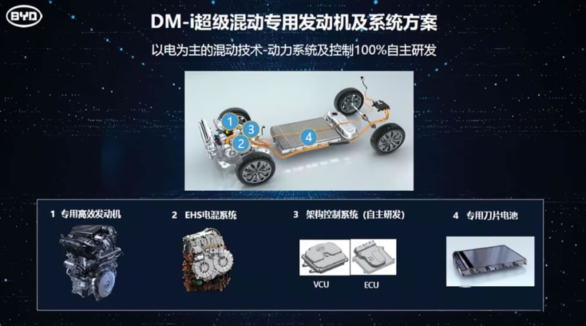 达成300万辆新能源汽车下线 你知道比亚迪用了多久吗？