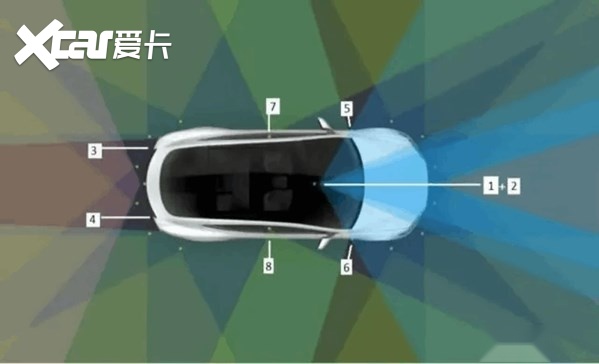 谁是激光雷达市场的下一个巨头
