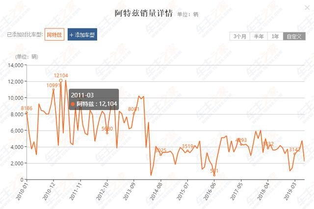 马自达全新阿特兹开局降一万九元，它是B级轿车市场搅局者？