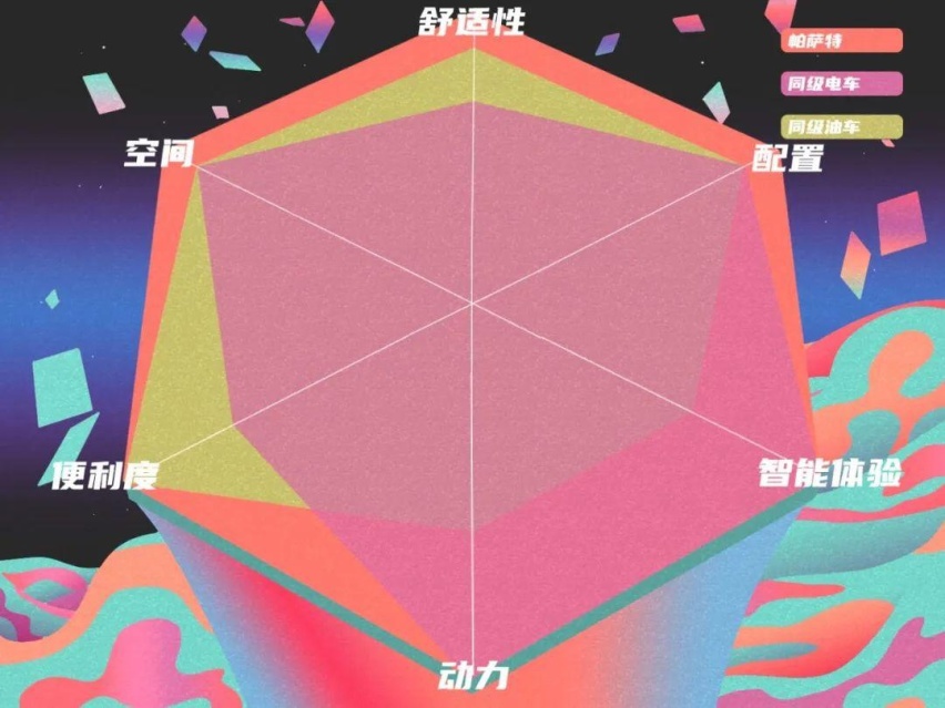让利2万的帕萨特2024出众款，又一次重塑B级车价值体系
