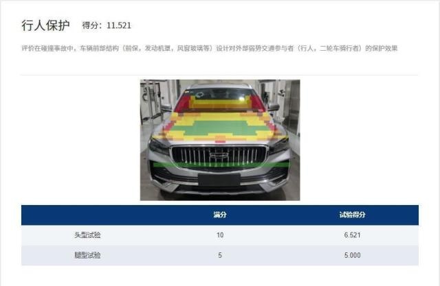 中汽研新版C-NCAP史上最严  星越L成首款五星评价车型
