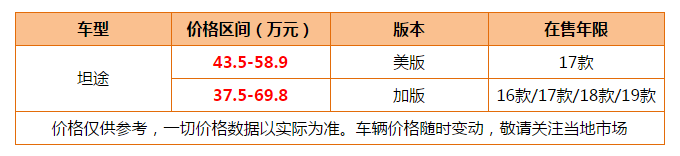 每一款都是经典 平行进口日系皮卡推荐一波 最低售价不到30万