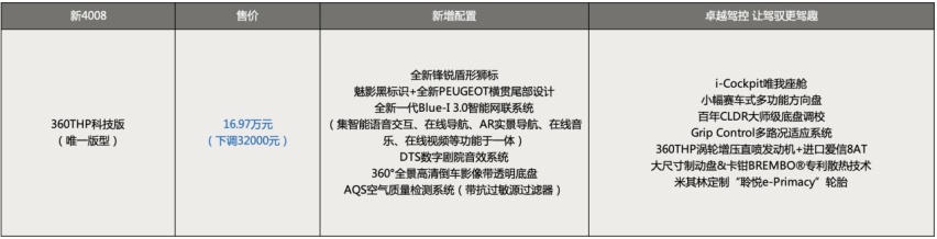 有新车、有福利，成都车展，神龙展台诚意拉满！