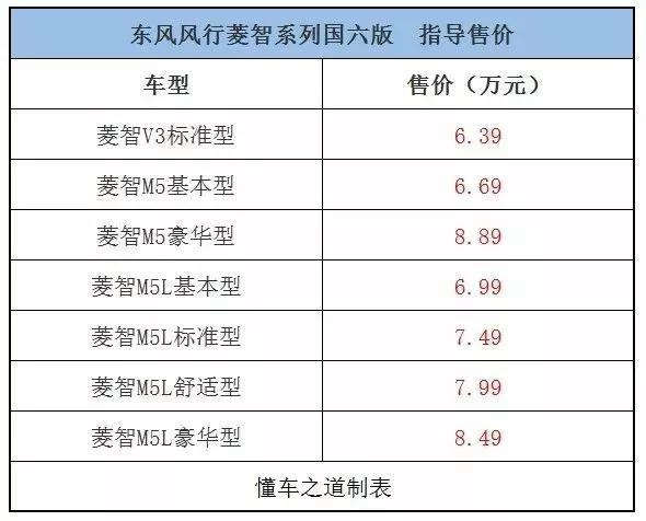一周新车快闻：2019款中华V3、新款宝沃BX5等车型