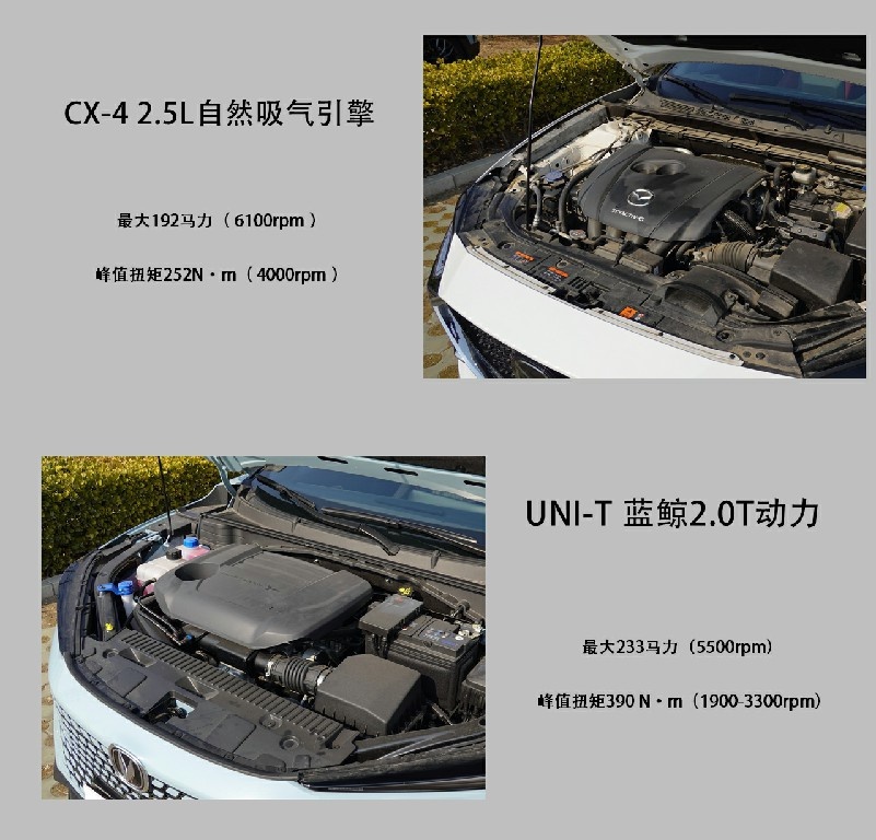 自主与合资的运动SUV之争，UNI-T与CX-4谁更具速度与激情？