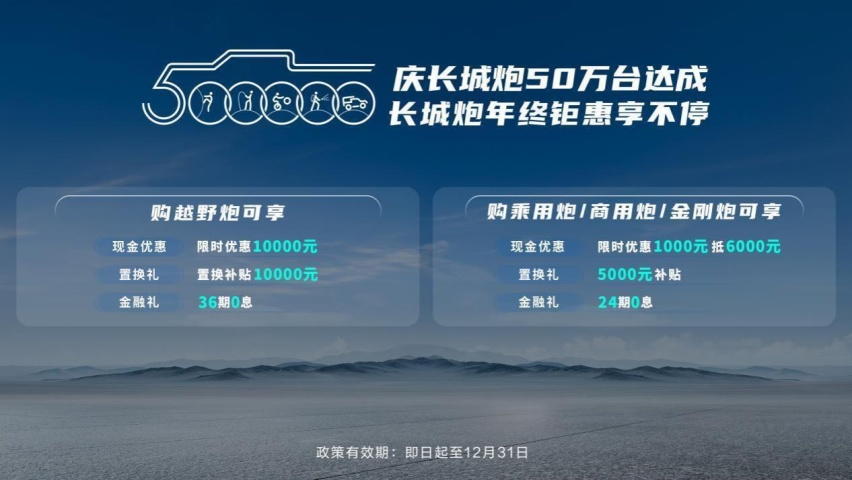 蝉联中国皮卡销冠，长城炮11月全球销售10516台