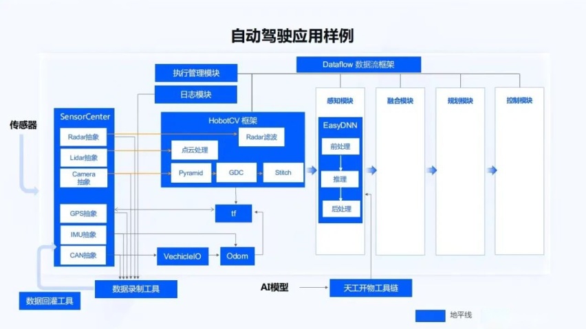 地平线智能驾驶应用软件部宋巍：面向规模化量产的智能驾驶系统和软件开发