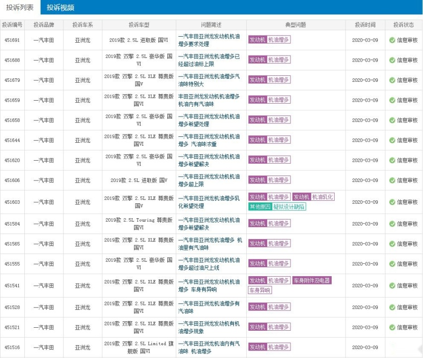 央视315延期了，汽车圈谁会中招？上榜热度都在这！