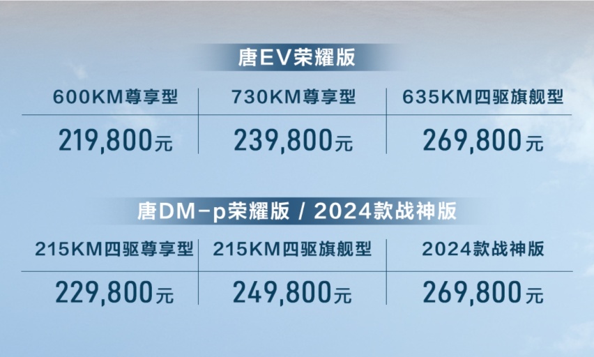 比亚迪唐家族正式上市，售价区间为21.98-26.98万元