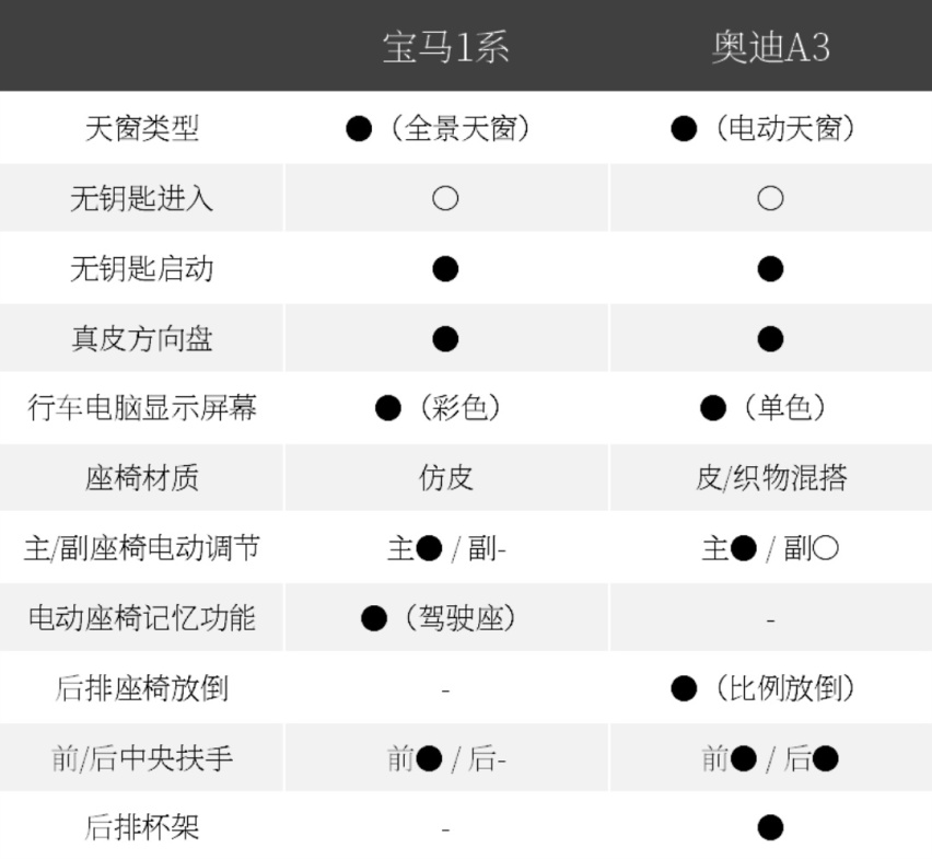 同价位最“威”的它们，该如何选择？