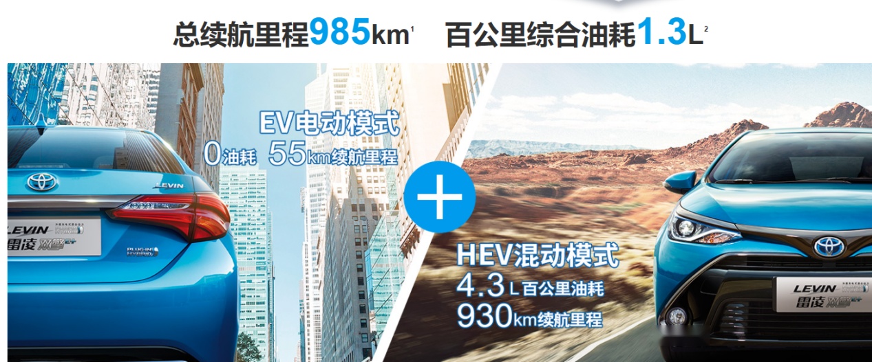 在限牌限行城市，买合资插电混动中级车到底怎么选？