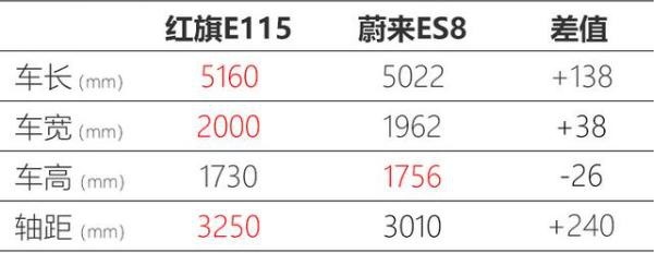 比途昂更霸气，三大国产“巨无霸”曝光，谁有机会成为“黑马”？