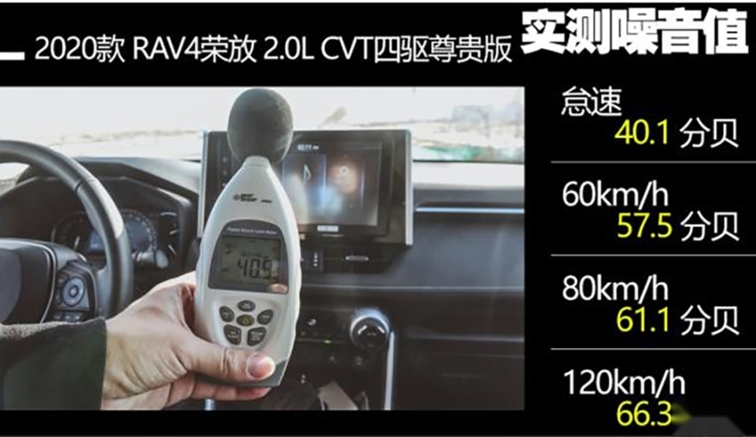 20万内哪款SUV最安静？来看看这5款